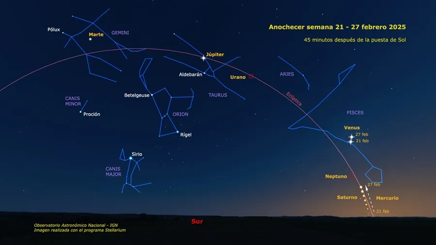 siete planetas