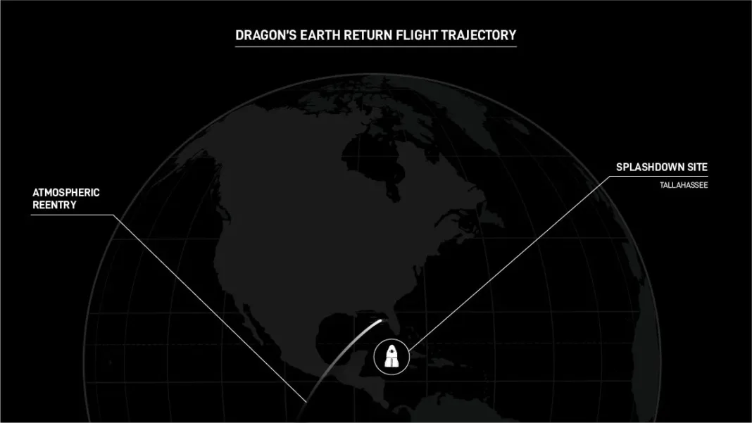 Nave espacial SpaceX Dragon: Regreso de astronautas después de 9 meses